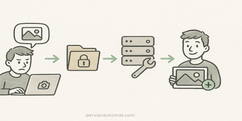 حل مشکل آپلود نشدن عکس در وردپرس