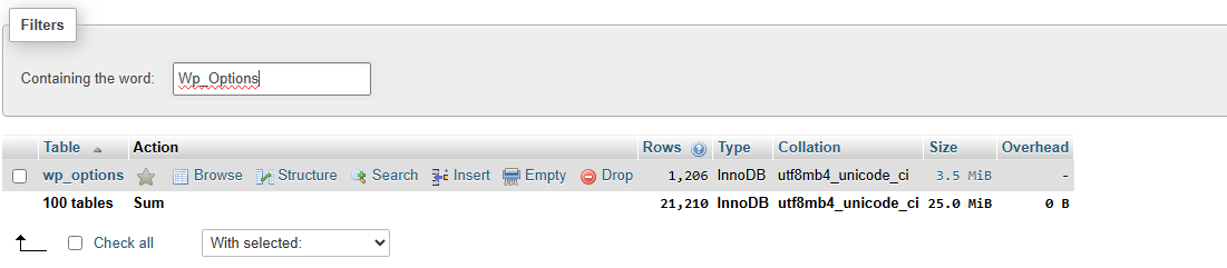 تغییر ایمیل مدیریت وردپرس از طریق PhpMyAdmin